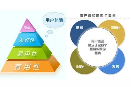 品牌體驗的守護 企業(yè)關(guān)懷戰(zhàn)略與信息安全軟件開發(fā)