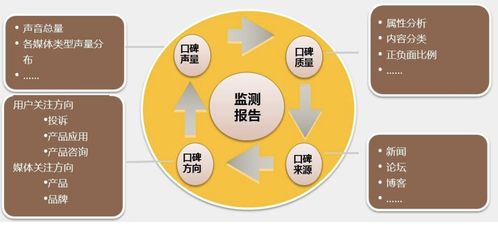 如何通過網(wǎng)絡(luò)與信息安全軟件進行品牌形象管理 有效刪除負面帖子