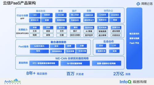 大模型在融合通信產(chǎn)品中的創(chuàng)新應(yīng)用實踐——網(wǎng)易云信周梁偉的洞察