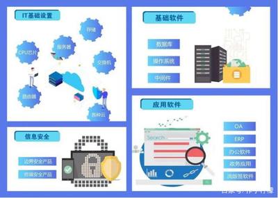 特朗普再次出手引發(fā)信創(chuàng)板塊新機(jī)遇，網(wǎng)絡(luò)與信息安全軟件開(kāi)發(fā)個(gè)股匯總