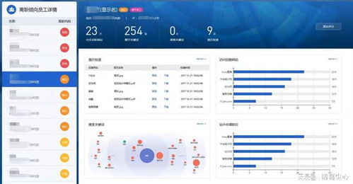 科技企業(yè)監(jiān)測(cè)系統(tǒng) 創(chuàng)新工具還是無(wú)形枷鎖？