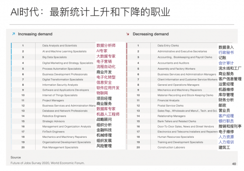 未來已來，教育何為？——愛迪學校關于網絡與信息安全時代的教育思考