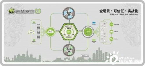 智慧安全3.0 石油石化企業數字化轉軌中的隱形護航者