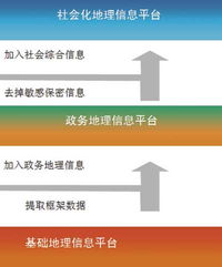 全面合作，重慶共享走向深入——2010年08月信息系統(tǒng)集成服務合作備忘錄