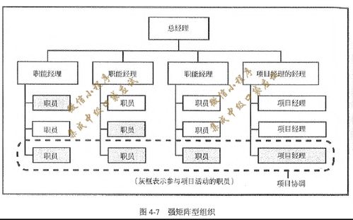 《系統(tǒng)集成項(xiàng)目管理工程師備考資料 口袋應(yīng)試第二版》 北京信息系統(tǒng)集成服務(wù)的考試指南與實(shí)踐要點(diǎn)